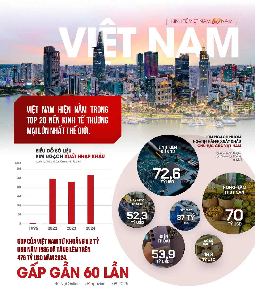 Đài PTTH Hà Nội